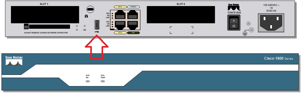 USB port 1841