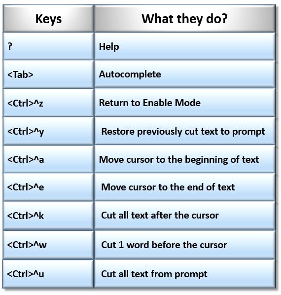 Cisco command parser